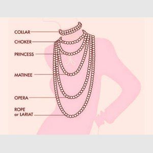 Types of Necklaces